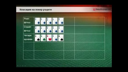 Как се играе покер (бг.аудио)
