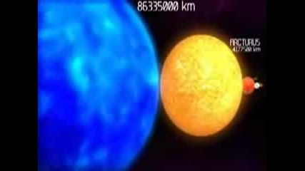Реалните Размери На Слънчевата Система