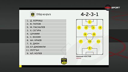 Отборът на 3-и кръг в efbet Лига (01.08.2023)