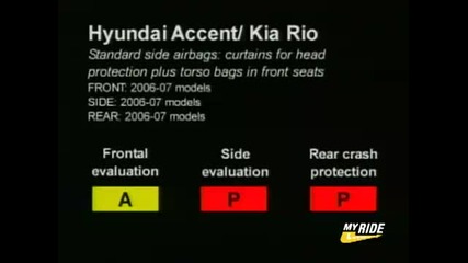 Crash Test 2007 Hyundai Accent Kia Rio 