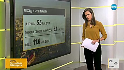 Новините на NOVA (05.02.2018 - 8.00 ч.)