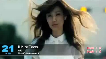 kpop single chart september week [1] 2010