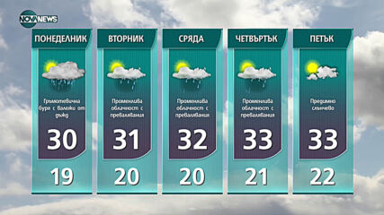 Прогноза за времето на NOVA NEWS (04.07.2021 - 14:00)