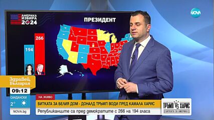 Избори в САЩ: Какво сочат резултатите до момента