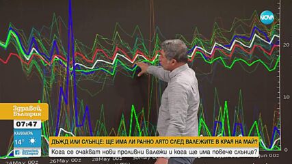 Какво ще е времето в следващите дни