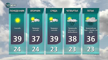 Прогноза за времето на NOVA NEWS (01.08.2021 – 14:00)