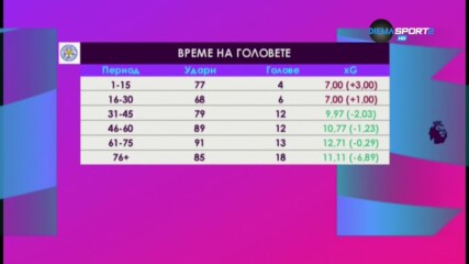 Силата на Лестър и слабостта след пандемията