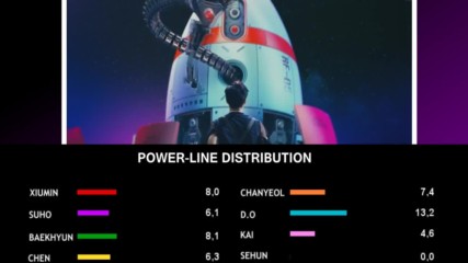 Exo - Power Line Distribution Color Coded