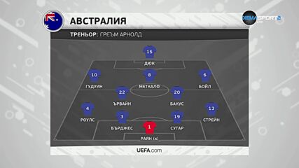 Англия - Австралия /състави/