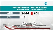 Топи се разликата в резултатите на кандидатите в Пловдив
