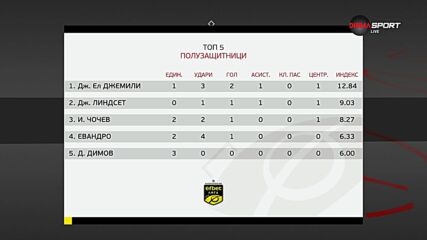 Полузащитниците на 25-и кръг