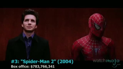 Top 10 Marvel Movies