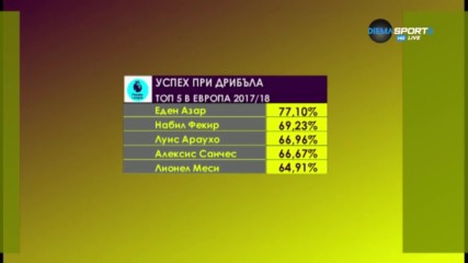 Качествата, които правят от Еден Азар магьосник