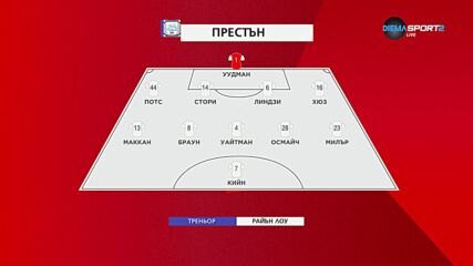 Челси - Престън /състави/