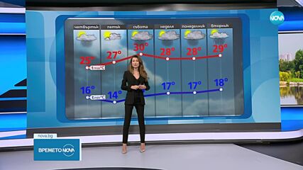 Прогноза за времето (29.06.2023 - обедна емисия)