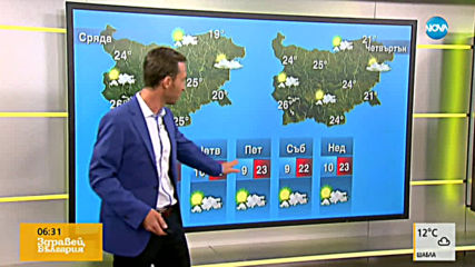 Прогноза за времето (22.10.2019 - сутрешна)