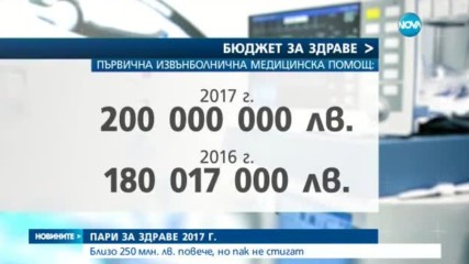 250 милиона лева повече за здравеопазване за 2017 г.