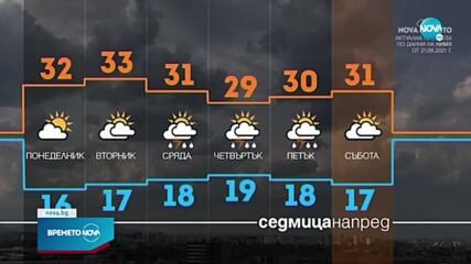 Прогноза за времето (22.08.2021 - централна емисия)