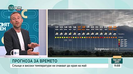 Прогноза за времето в България