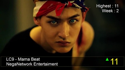 Kpop Countdown Top 20 - May [ Week 3 ] 2013