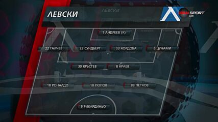 Съставът на Левски срещу Джохор