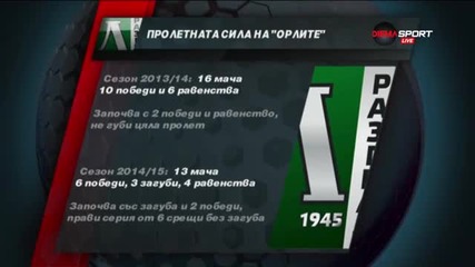 Пролетната сила на „Орлите“