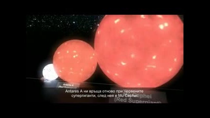 Сравнение на обектите във Вселената *превод*