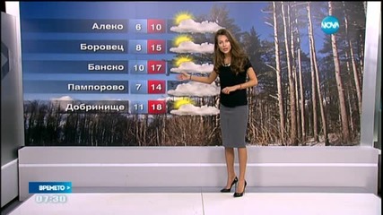 Прогноза за времето (17.02.0216 - сутрешна)