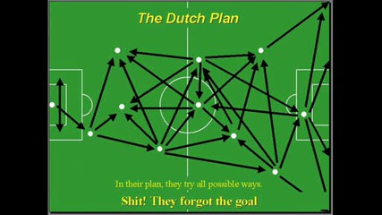 Тактики На Отборите За Euro 2004