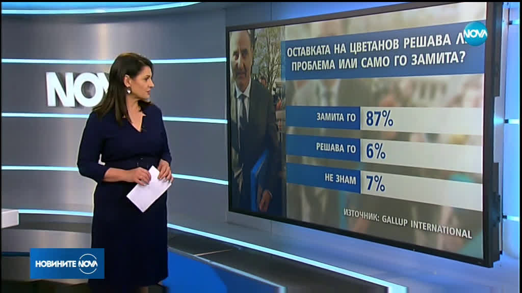"Галъп": 90% смятат, че с оставката на Цветанов от парламента само се замита проблемът