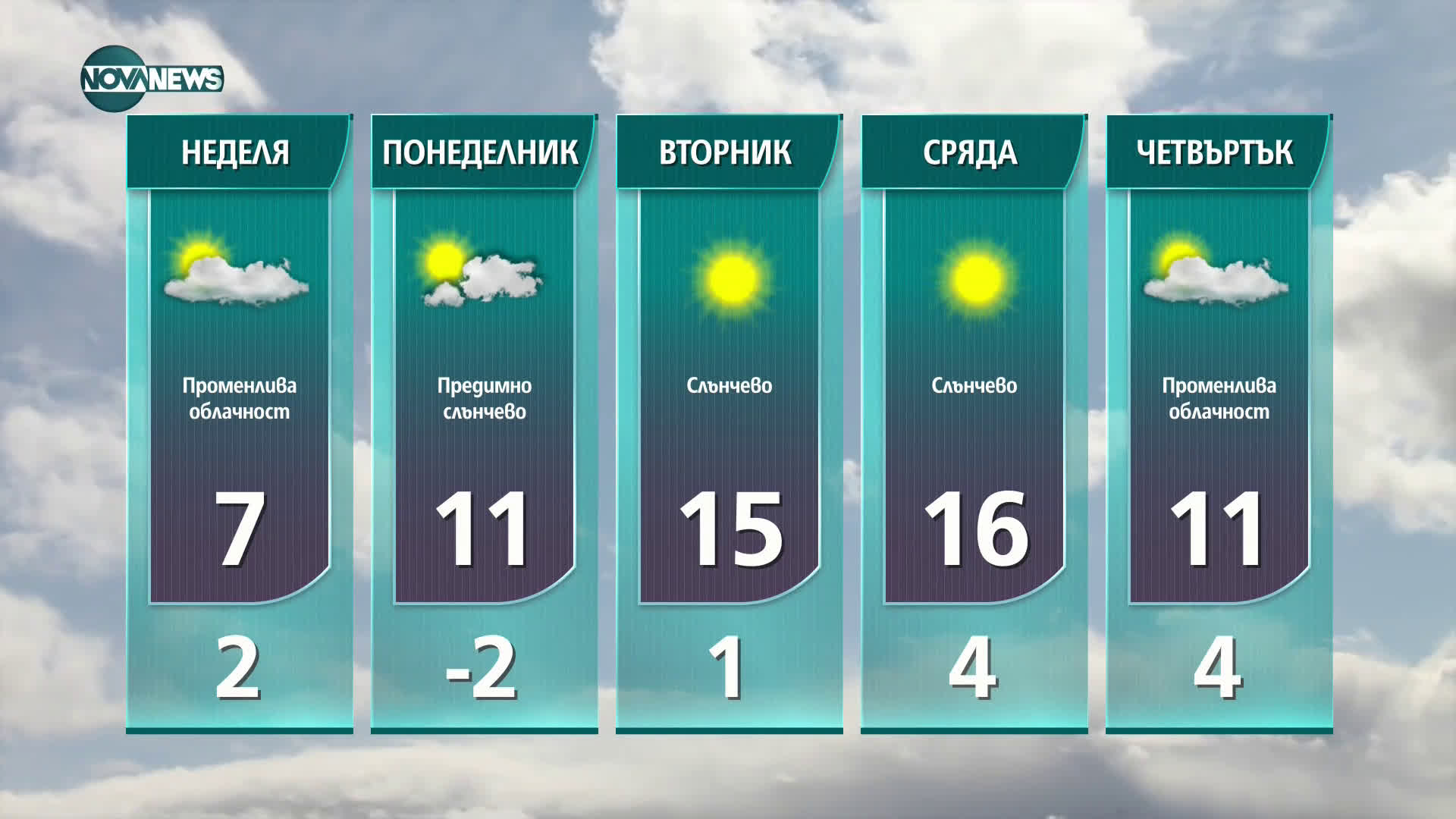 Прогноза за времето на NOVA NEWS (19.02.2021 - 18:00)