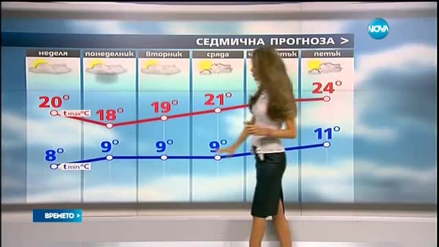 Прогноза за времето (24.09.2016 - централна емисия)