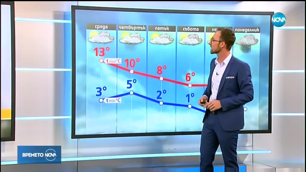 Прогноза за времето (14.11.2018 - обедна емисия)