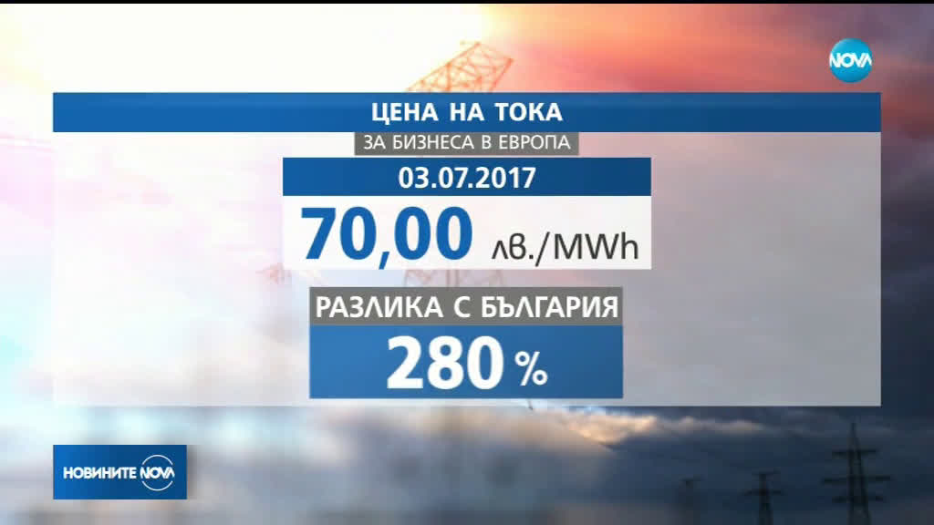 скок на цената на тока за бизнеса