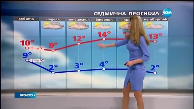 Прогноза за времето (25.02.2017 - обедна емисия)