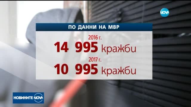Новините на NOVA (01.08.2017 - централна емисия)