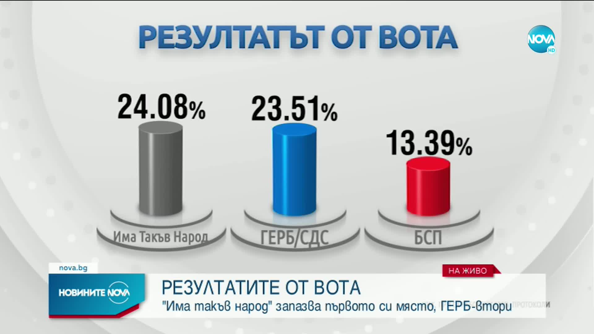 ЦИК проверява повторно резултатите от вота