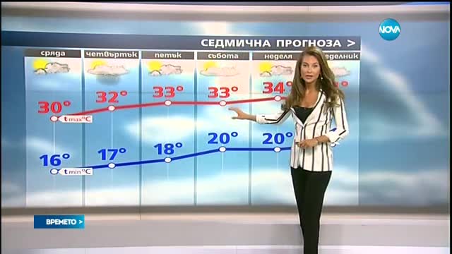 Прогноза за времето (20.06.2017 - централна емисия)