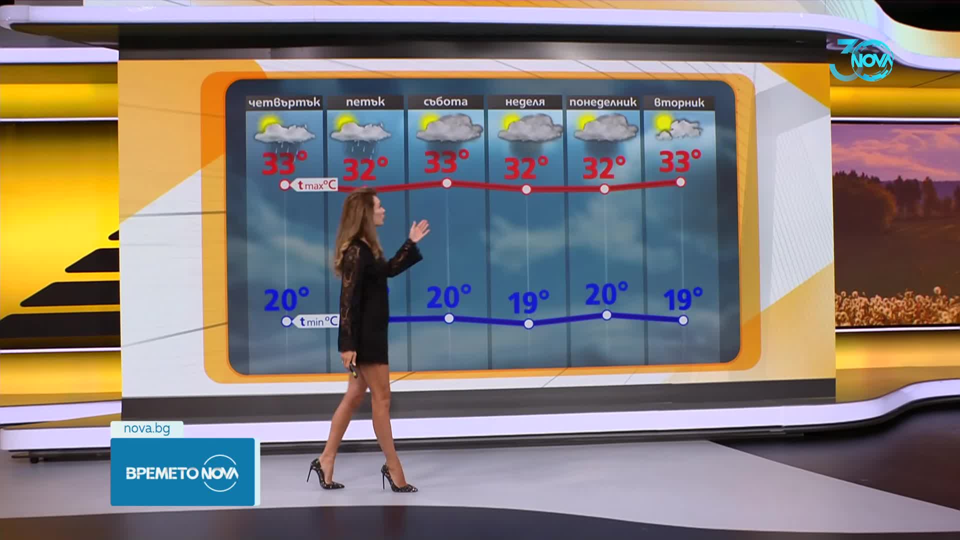Прогноза за времето (21.08.2024 - сутрешна)