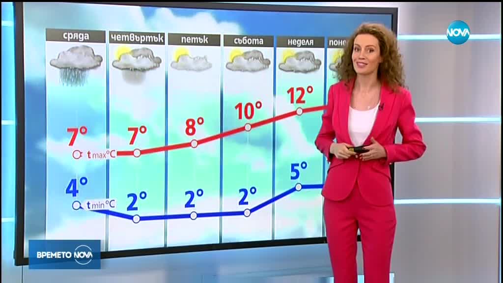 Прогноза за времето (30.01.2019 - обедна емисия)
