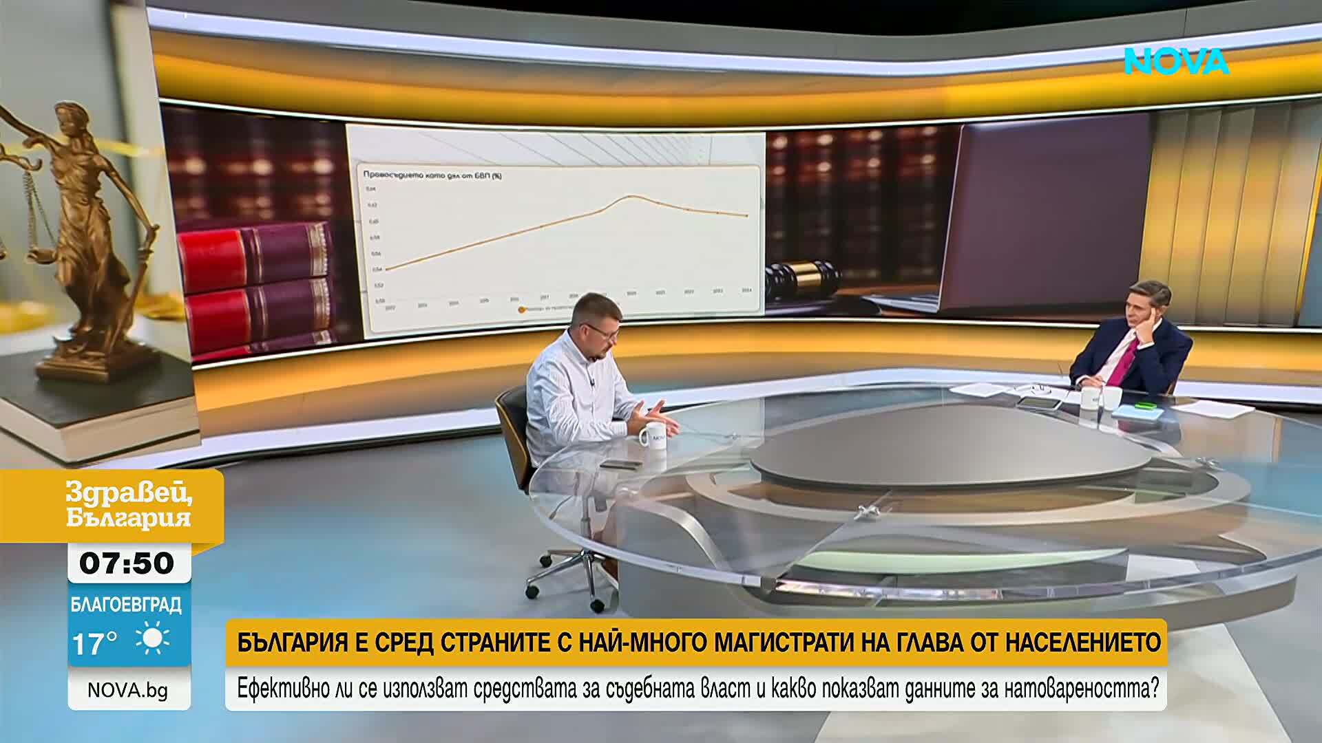 Платформа на Института за пазарна икономика онагледява данни за съдебната власт в числа