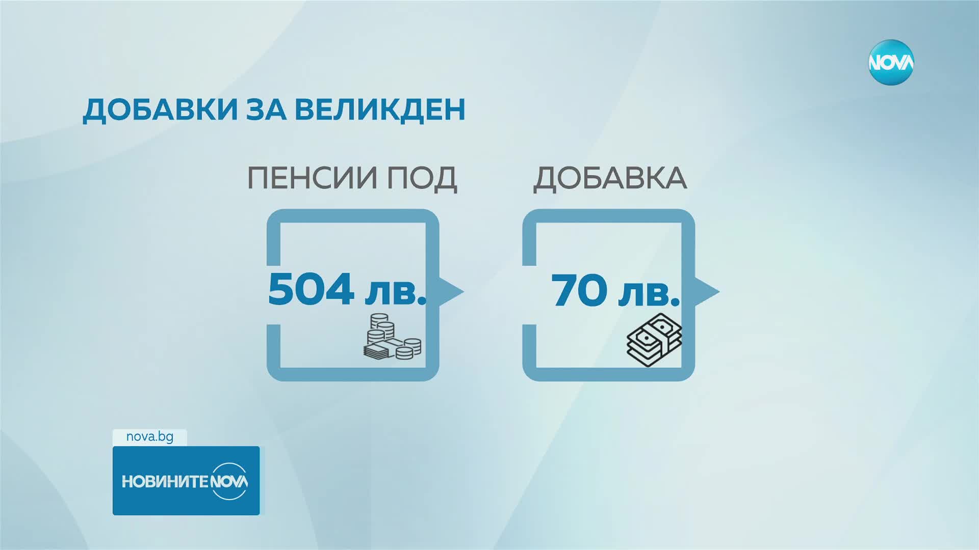 Кога започва изплащането на великденската добавка за пенсионерите