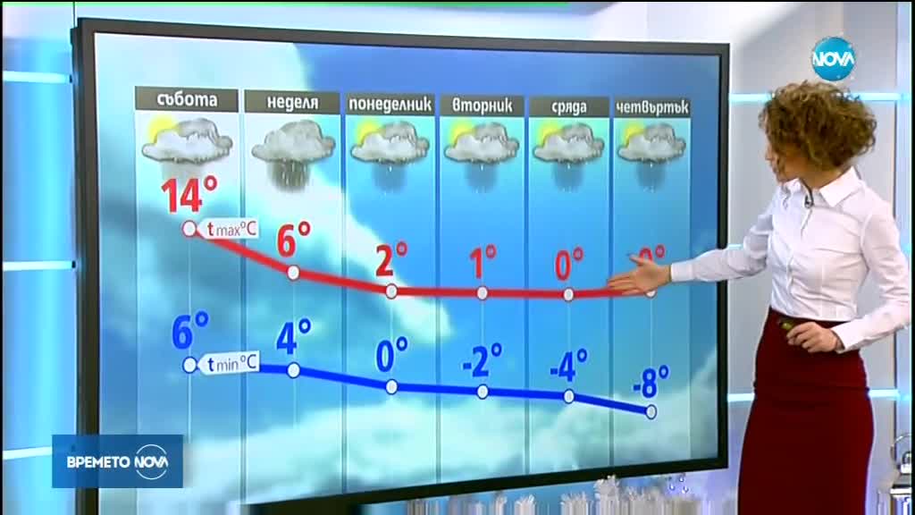 Прогноза за времето (15.12.2017 - централна емисия)