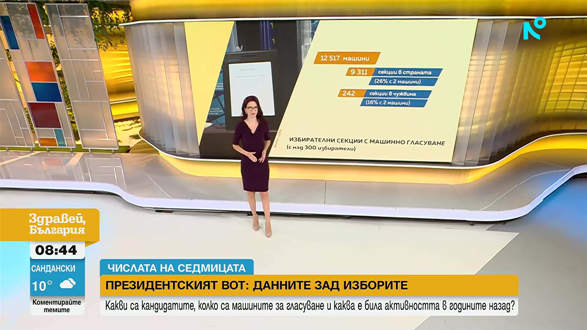 Рекорден брой кандидатпрезидентски двойки и над 12 000 машини за гласуване на изборите