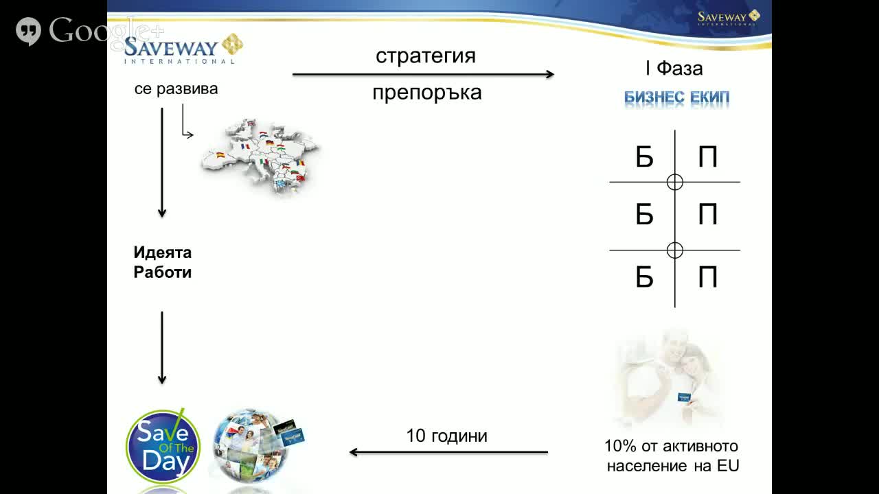 Online Presentation - Saveway International mobile