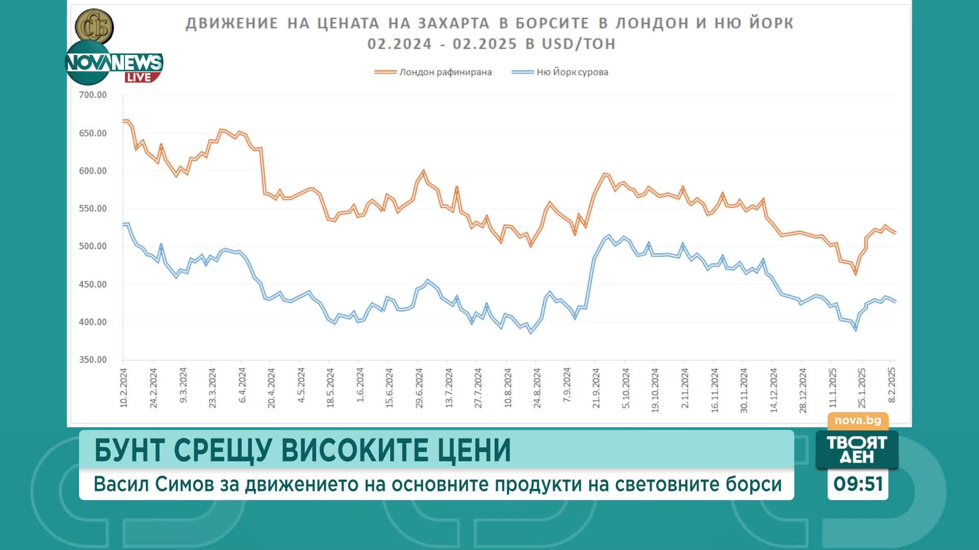 Бунт срещу високите цени