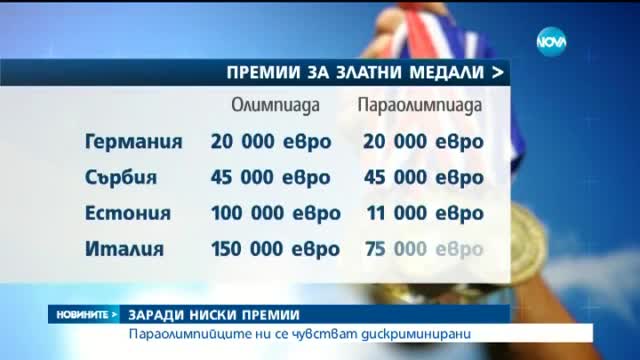 Параолимпийци обвиниха държавата в дискриминация