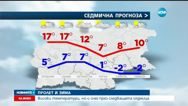 Динамично време през февруари