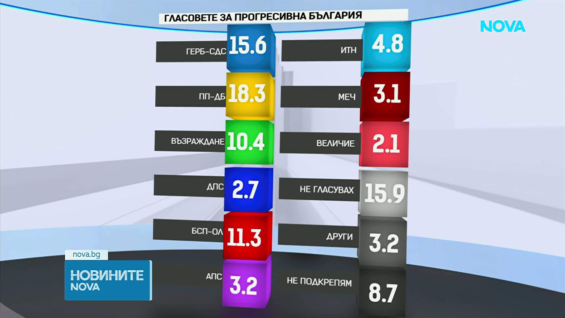 Изборен дебют и мандати на Прогресивна България