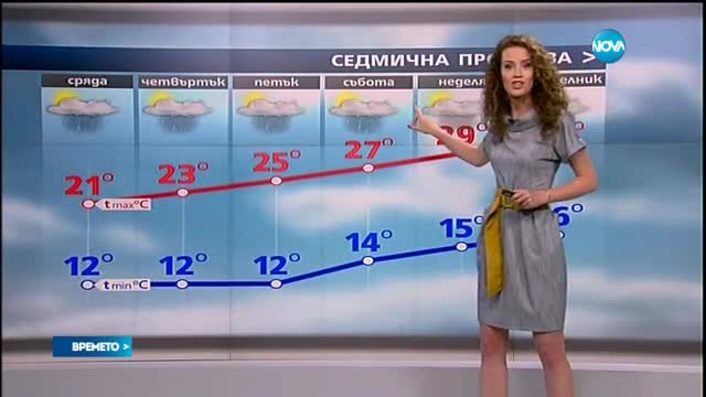 Прогноза за времето (07.06.2016 - централна)